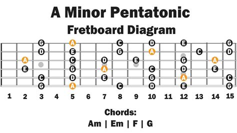 backing track in am|a minor scale backing track.